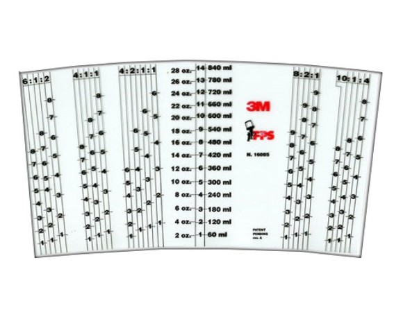 PPS Measuring Guide